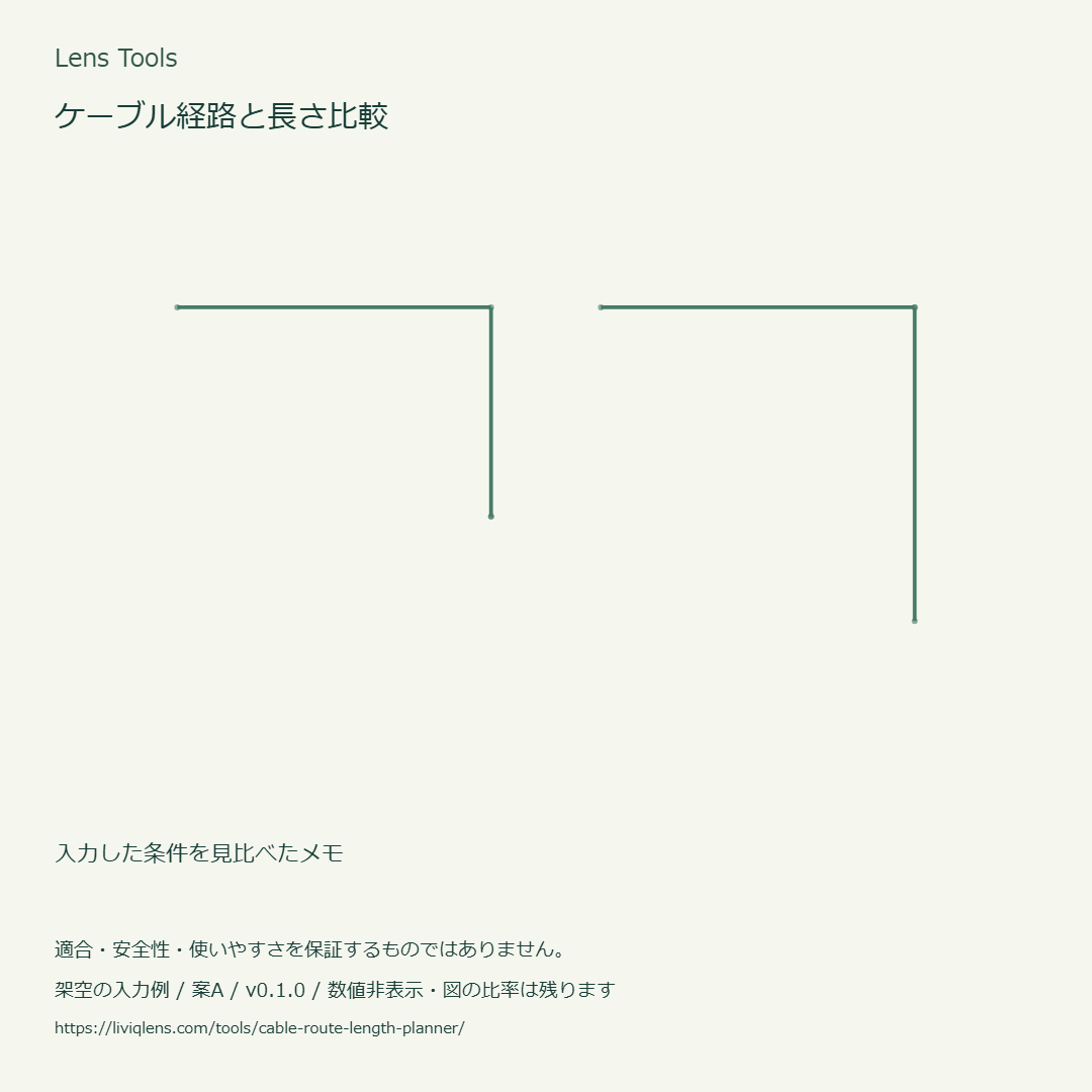 架空の入力値による図の例