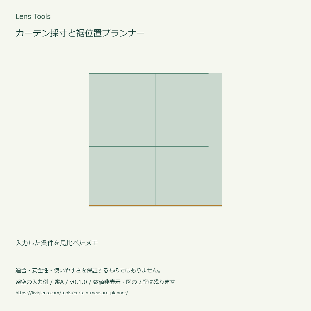 架空の入力値による図の例