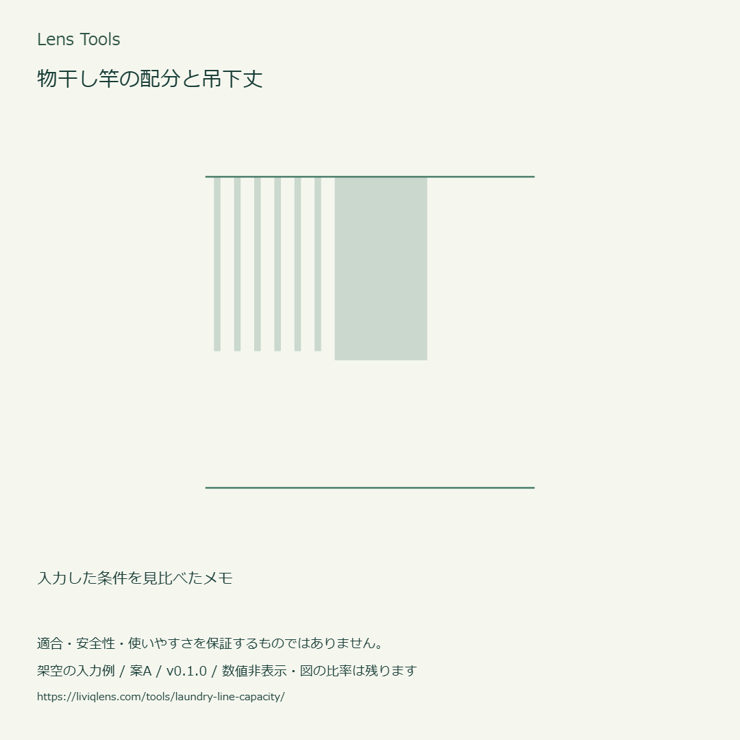 架空の入力値による図の例