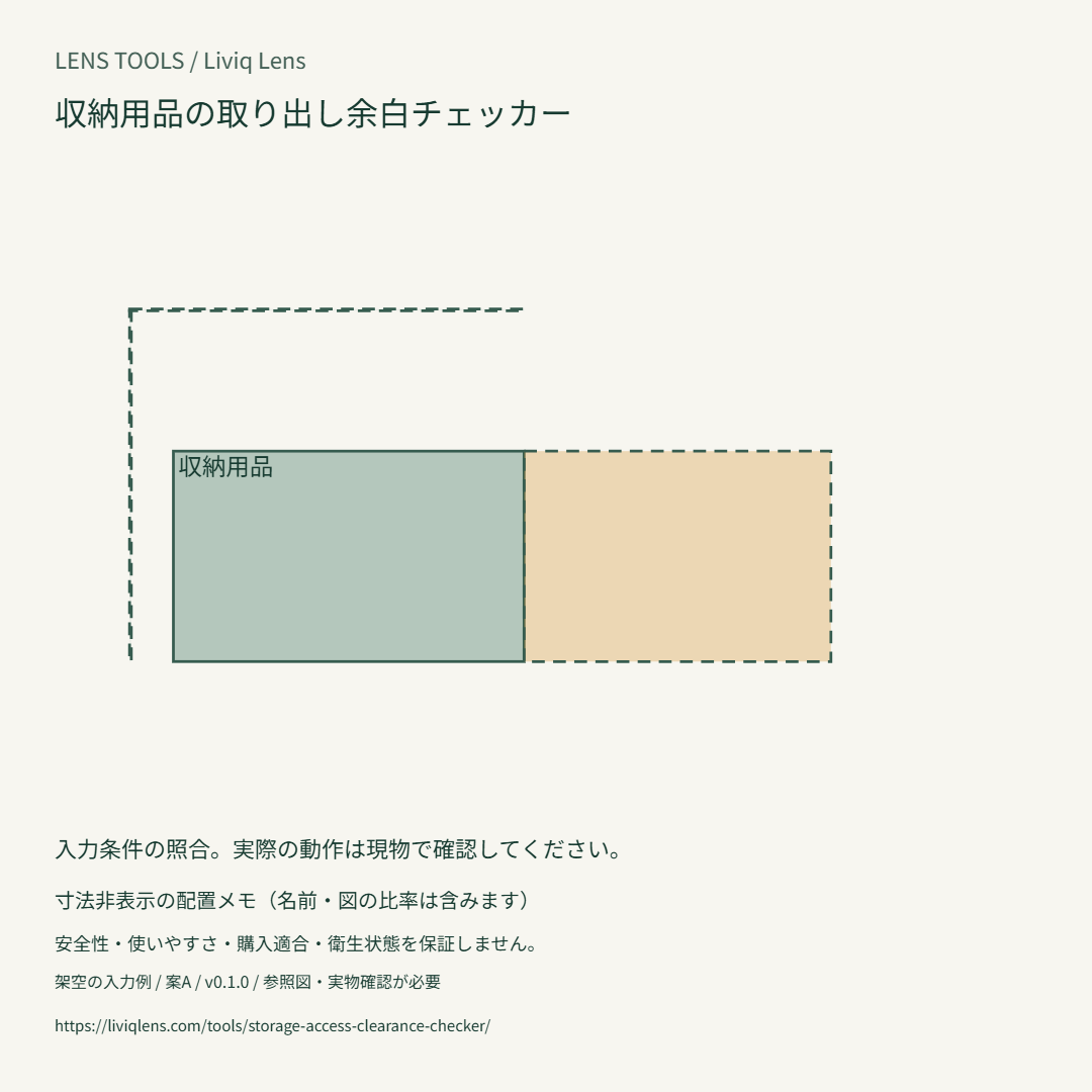 架空の入力値による図の例