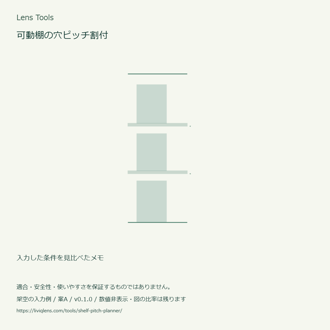 架空の入力値による図の例